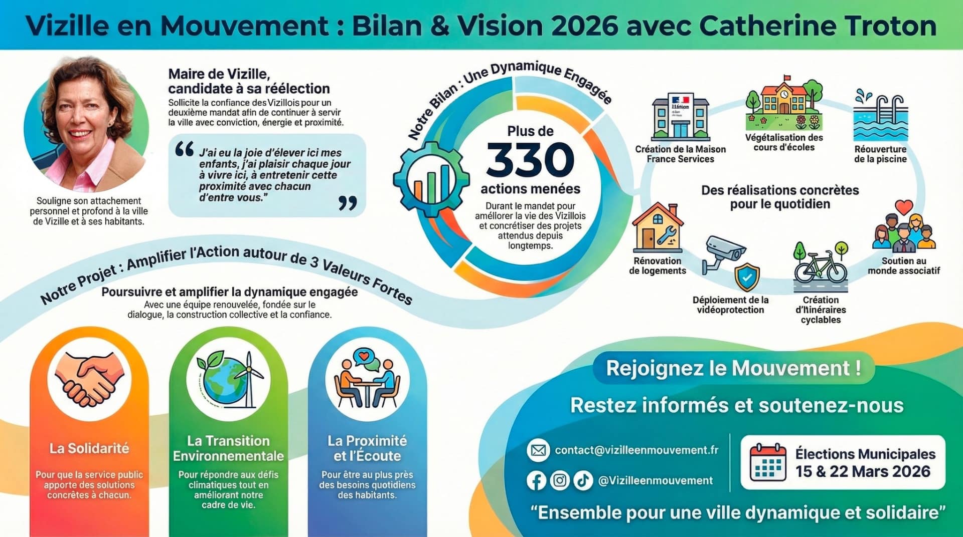 Vizille en Mouvement : Bilan & Vision 2026 avec Catherine Troton