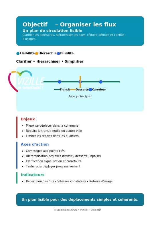 ๐๐จ๐ฌ ๐๐๐ฃ๐๐๐ญ๐ข๐๐ฌ ๐๐จ๐๐ข๐ฅ๐ข๐ญ๐ฬ๐ฌ :